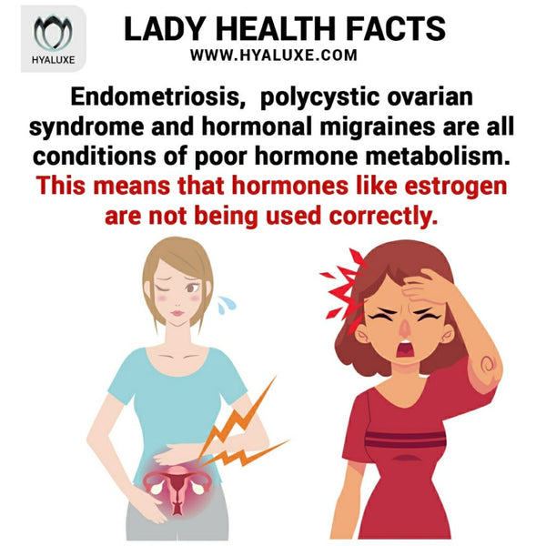 Your most painful symptoms of PMS and endometriosis - What is causing them? What can help?